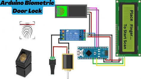 literature review over rfid biometric door lock system|rfid gate security system.